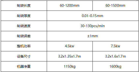 制袋機(jī)參數(shù)